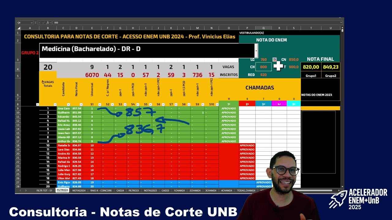 ACESSO ENEM UNB 2025 - NOTAS DE CORTE - MEDICINA
