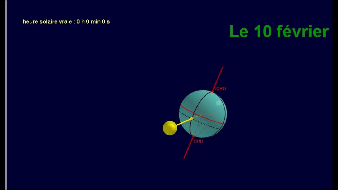Solstices et équinoxes, durée du  jour et de la nuit.