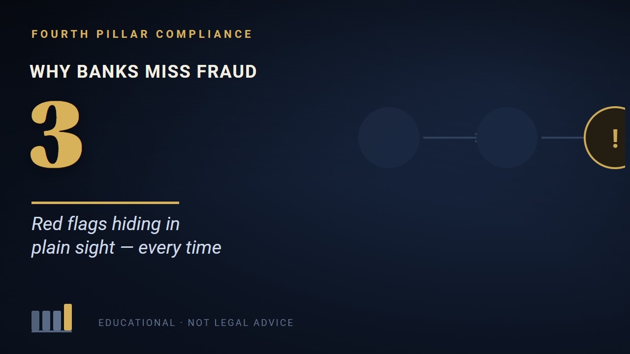 Why Banks Miss Obvious Fraud &mdash; The 3 Red Flags in Every Case