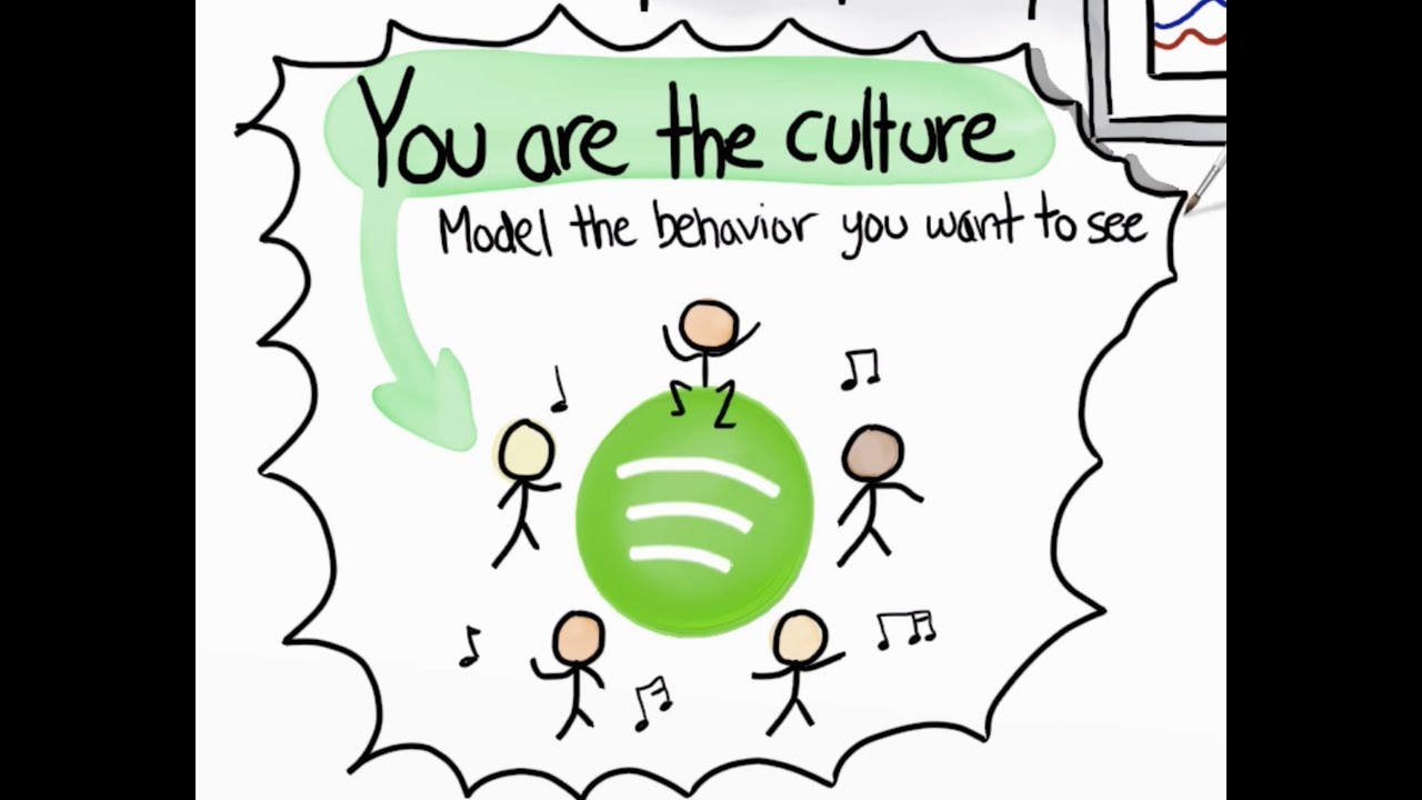 Spotify Engineering Culture - Part 2 (aka the 