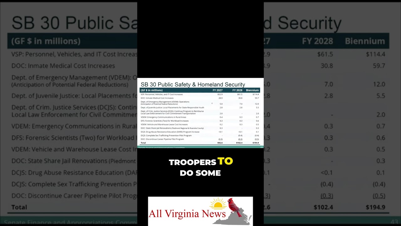 Virginia's Budget Explained: Where State Funding is Really Going