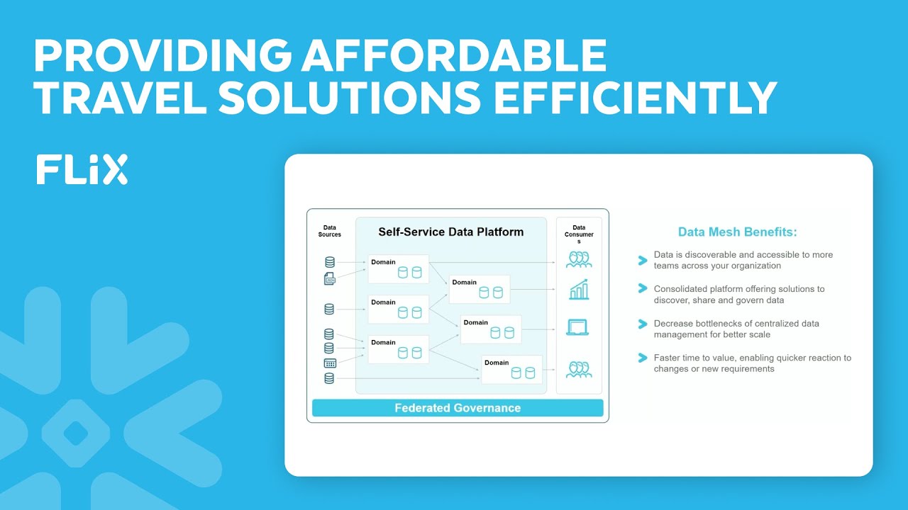How Flix Unlocks Silos With Data Mesh And Snowflake Internal Marketplace