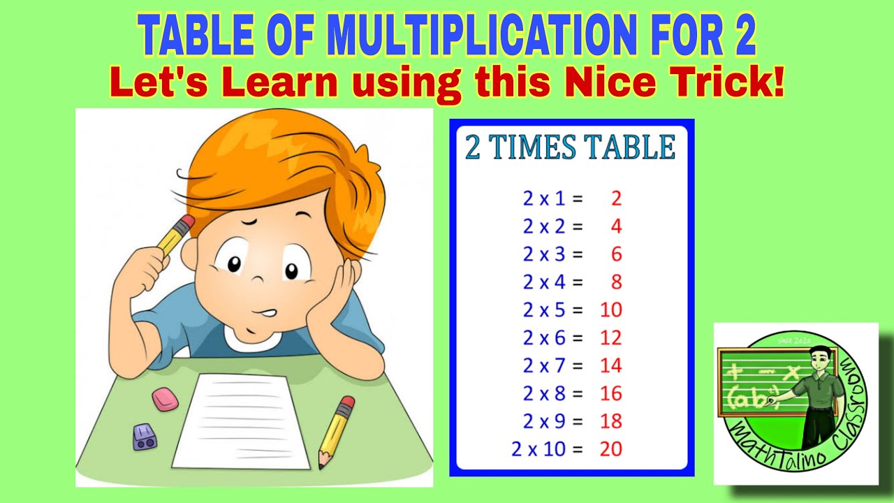 Math Trick: Learning the Table of Multiplication for 2