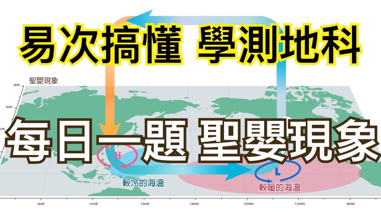 【每日一題】【歷屆學測】聖嬰現象是大氣與海洋交互作用下的大自然變化，會導致地球上部分地區短期氣候異常。有關聖嬰現象發生時所伴隨的大氣與海洋變化或影響，下列敘述何者錯誤？