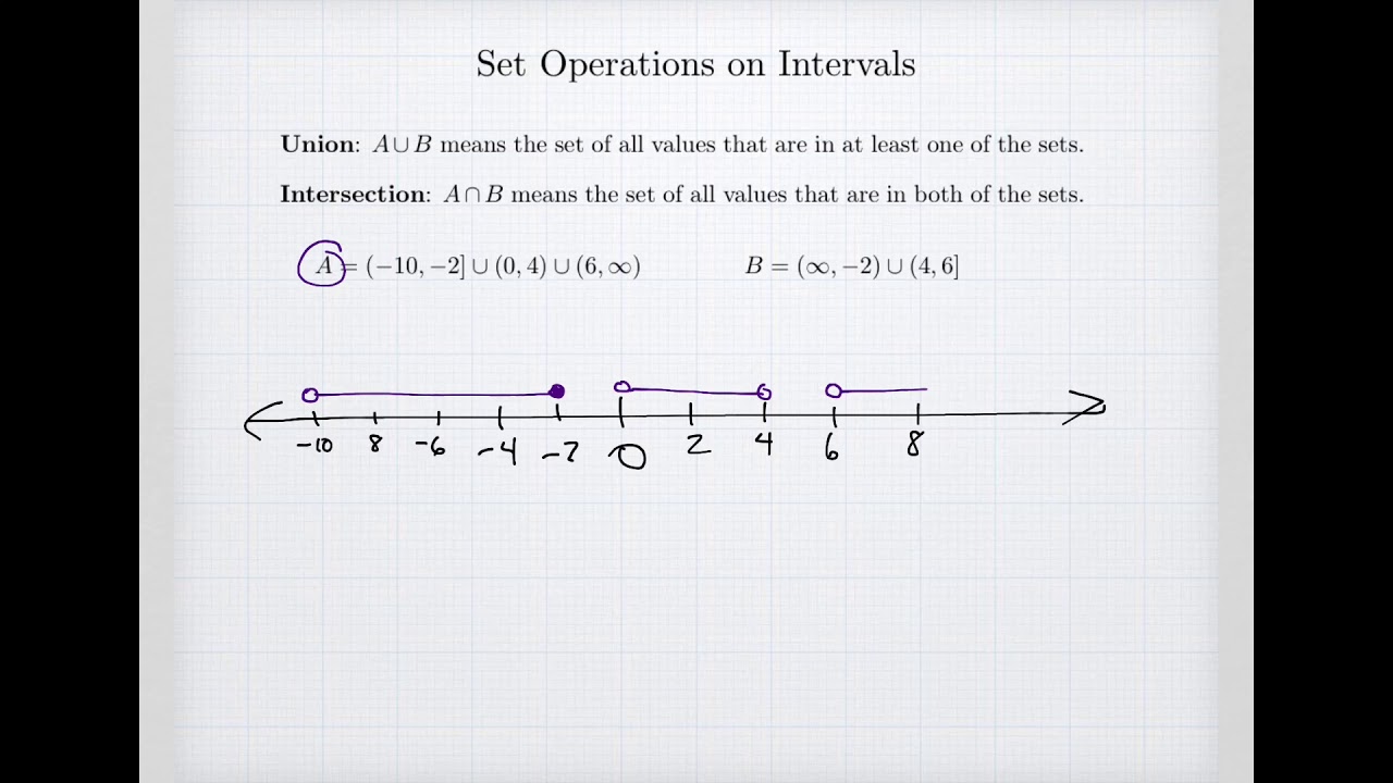 Set Operations on Intervals