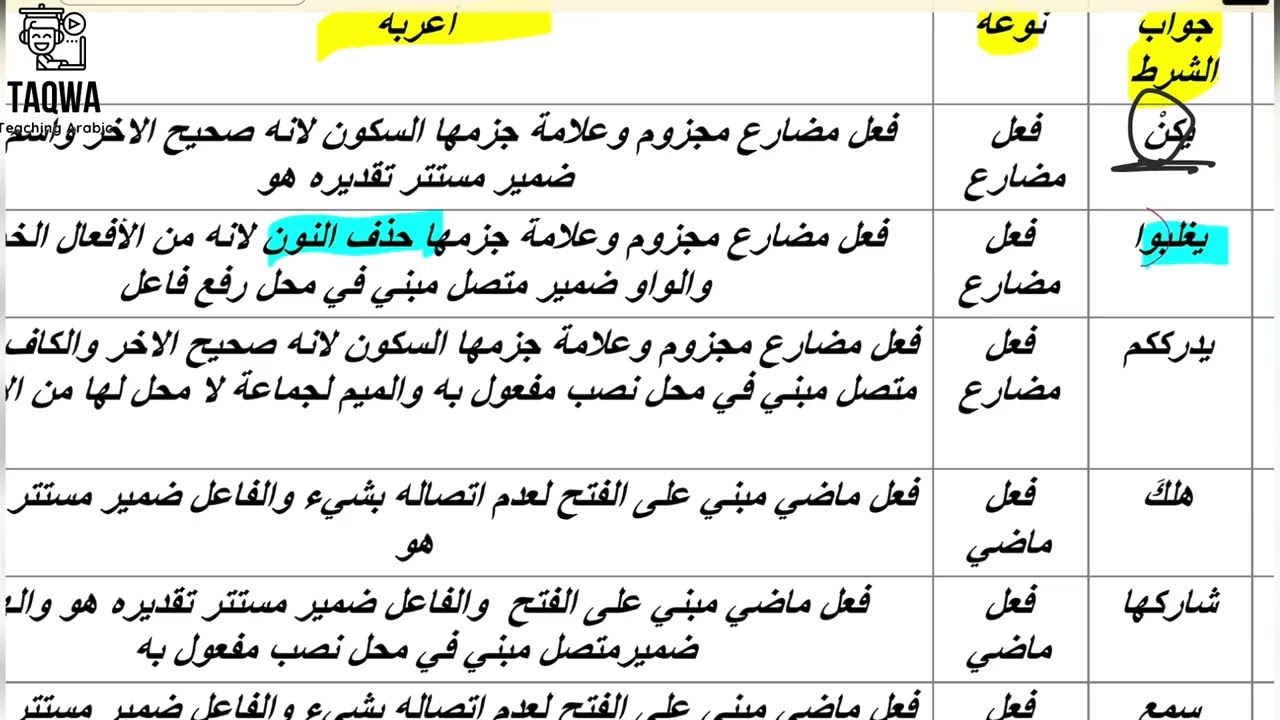 حل تمارين ادوات الشرط الجازمة لصف الثالث متوسط الجزء الثاني
