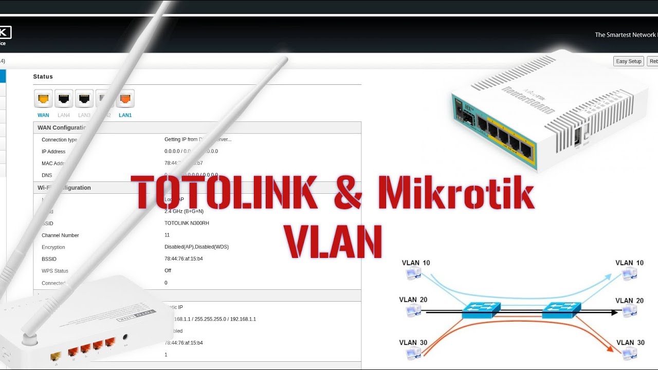 VLAN | Totolink Router N300RH with Mikrotik Router