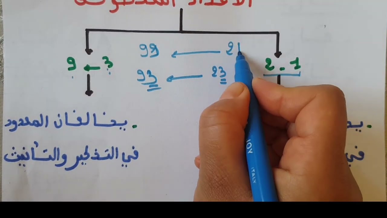 العدد و المعدود/ الجزء الثالث / ألفاظ العقود-الاعداد المعطوفة-المئة و مضاعفاتها