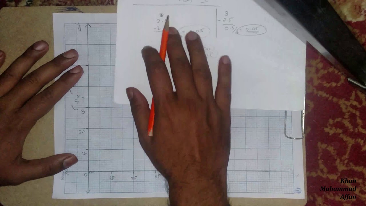 (Graph) Determination of the value of g by Simple Pendulum. |XI PHY Experiments| (Urdu/Hindi)