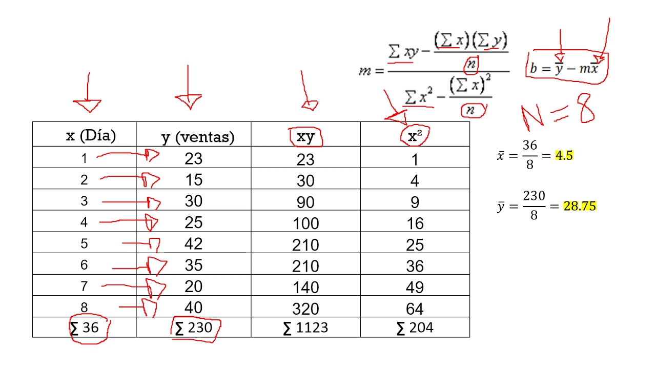 REGRESIÓN LINEAL SIMPLE (PREDICCIÓN DE EVENTOS)