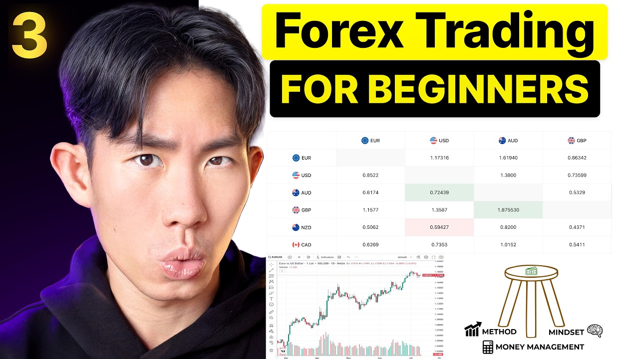Market Mechanics Ep 3: How to Trade Forex For Beginners