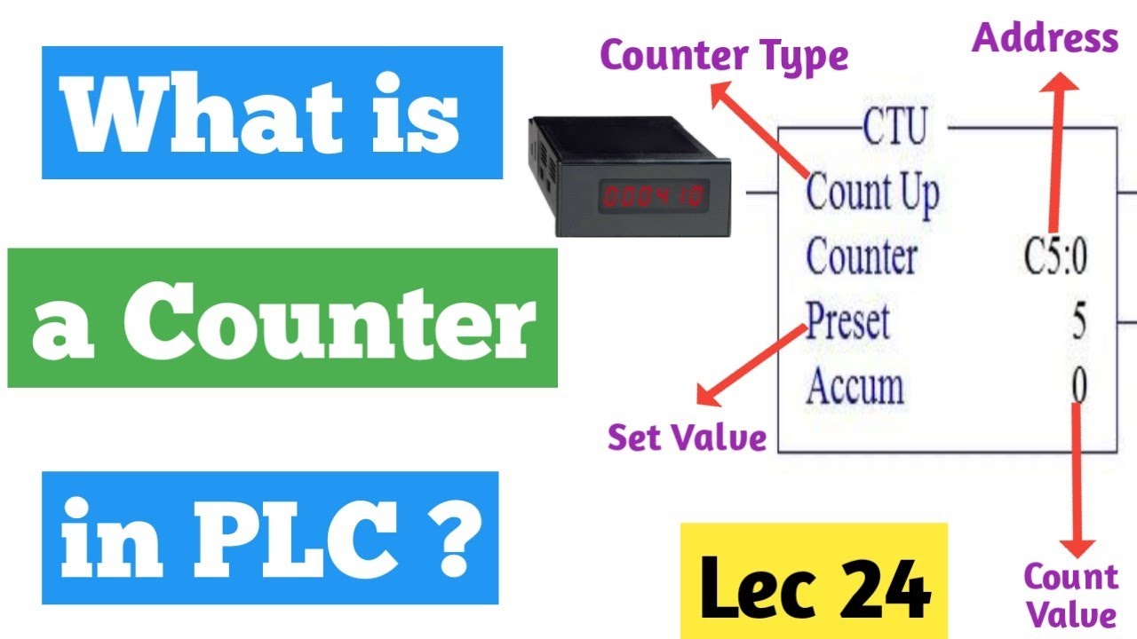 What is Counter in PLC । UP Counter । DOWN Counter । Counter Command Function.