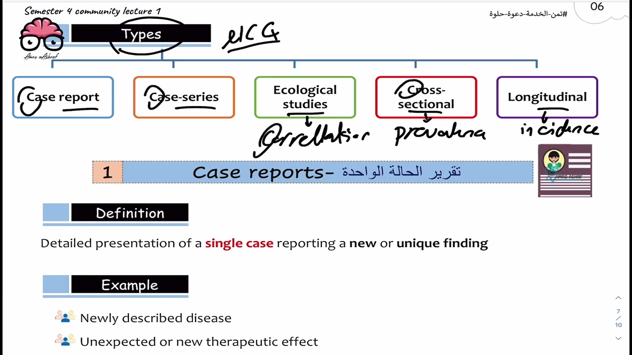 Research 2026 -  lec 1 exam night revision