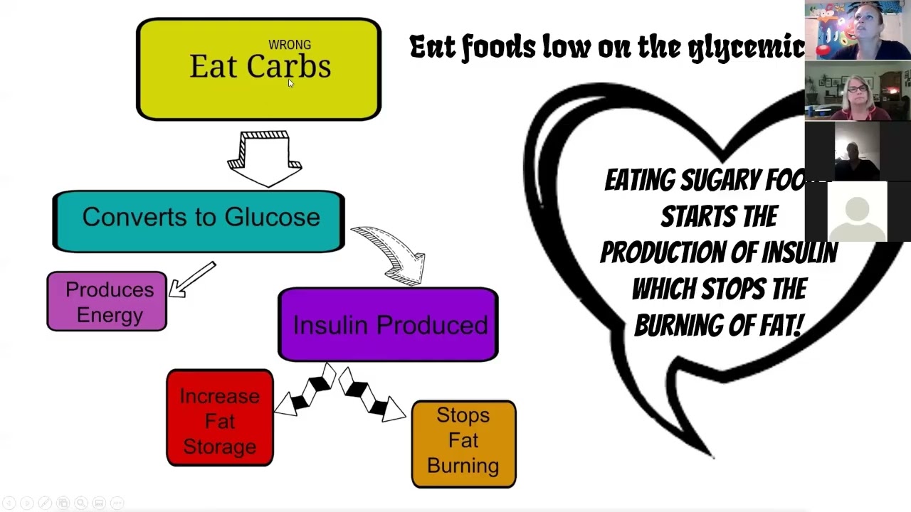 Healthy eating 101