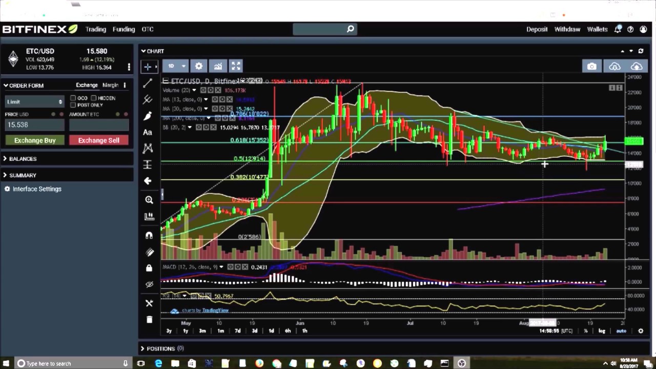 ETC Chart Analysis - Ethereum Classic Breakout?