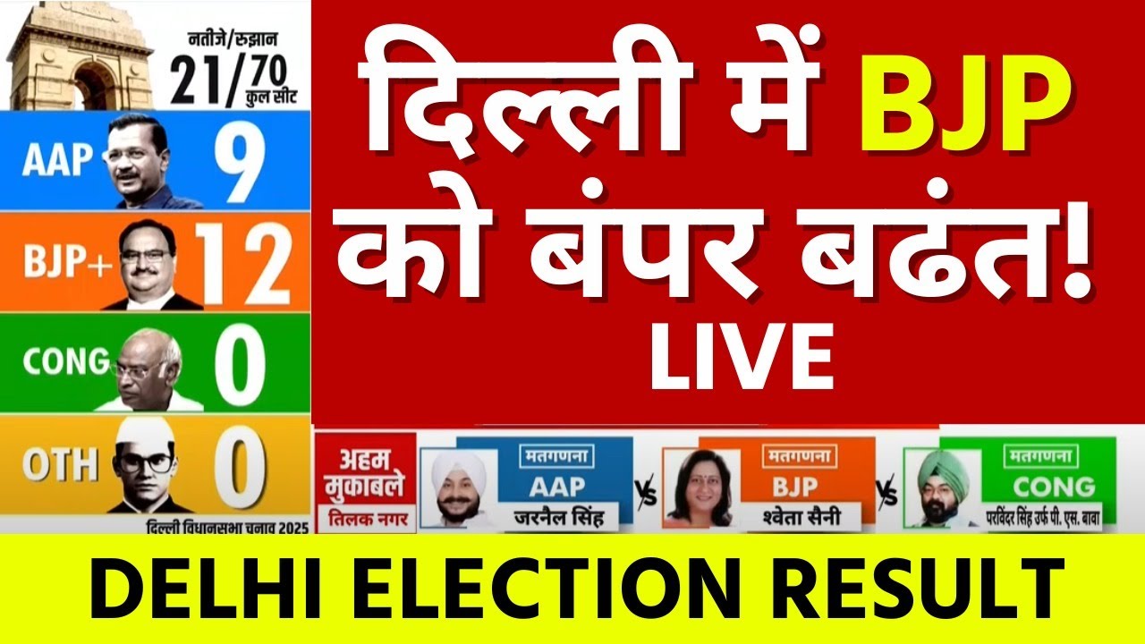Delhi Election Results 2025 Live Updates । दिल्ली में BJP को बंपर बढ़त ! Latest Updates । Hindi News