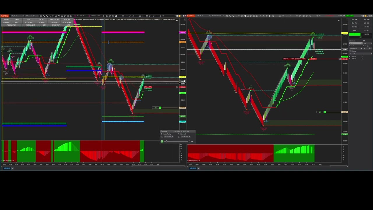 📽️RMT Strategy - Market Replay from 7/10/23 $7K