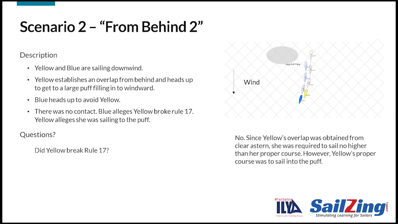 Rule 17 – On the Same Tack, Proper Course: Racing Rules of Sailing 2021-2024