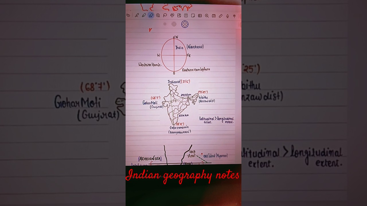 Indian geography notes 