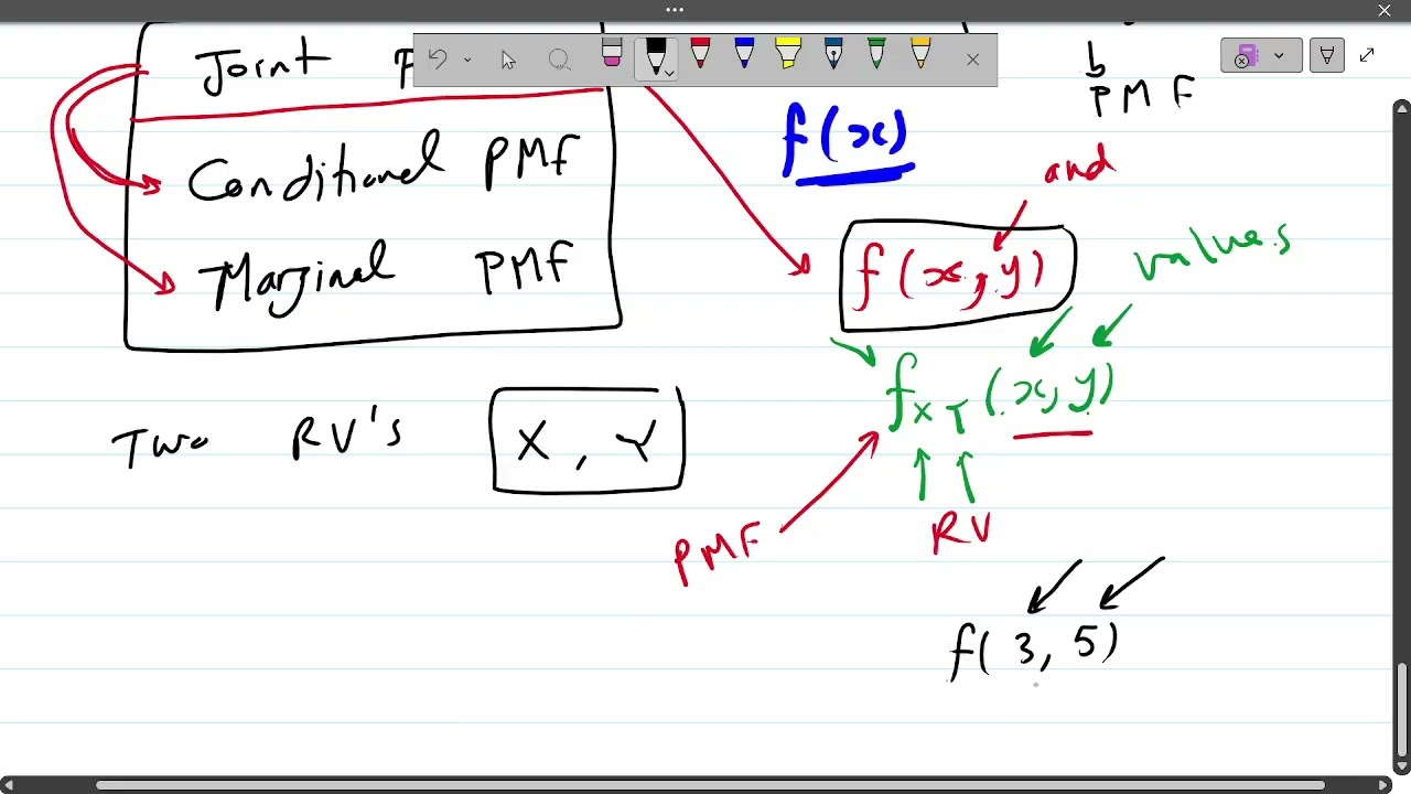Discrete Joint Probability Distributions: PMF, Marginal, & Conditional Explained | شرح