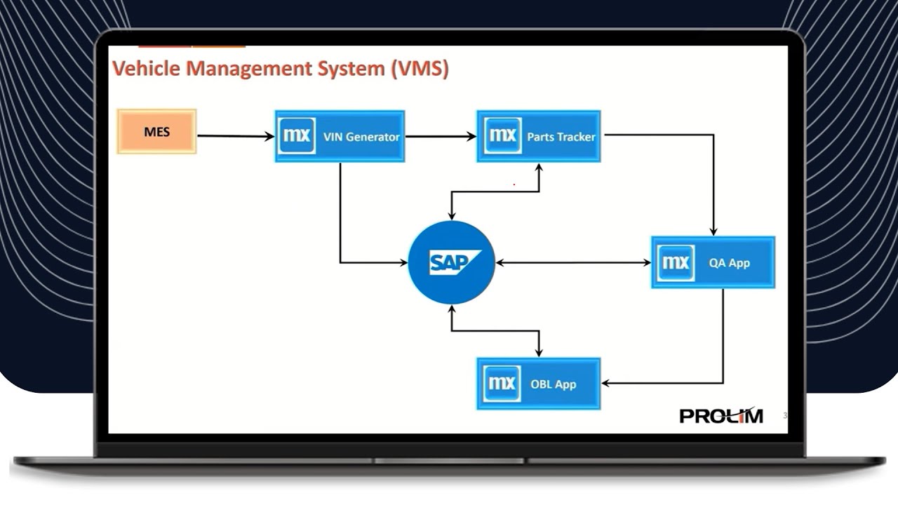 How Does Mendix Shape the Future of Automotive Excellence? - Tutorial - PROLIM Webinar