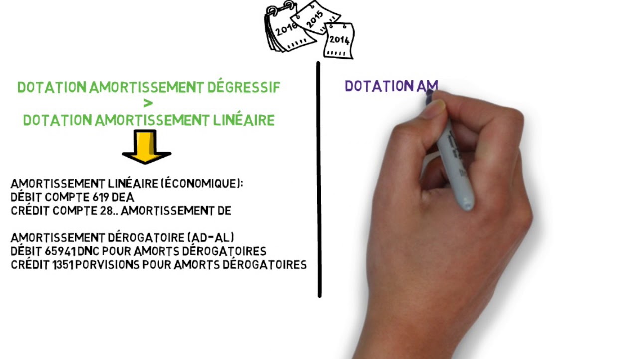 Ecritures comptables de l'Amortissement Dégressif L.AMZIL FSJES CUAM UIZ