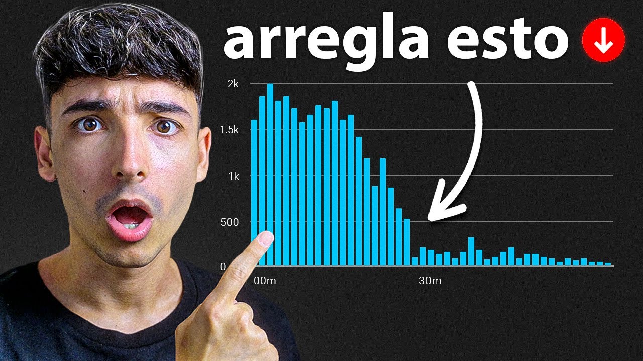 Por qué tus Visitas Mueren después de 24 horas… (aprende cómo solucionarlo)