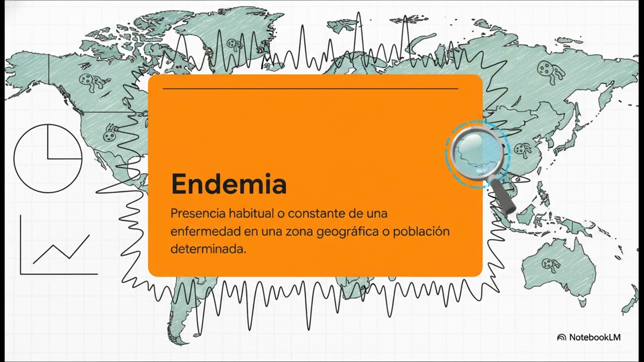 16. Conceptos de Salud Pública, epidemiología (endemia, epidemia, pandemia) y cuarentena.