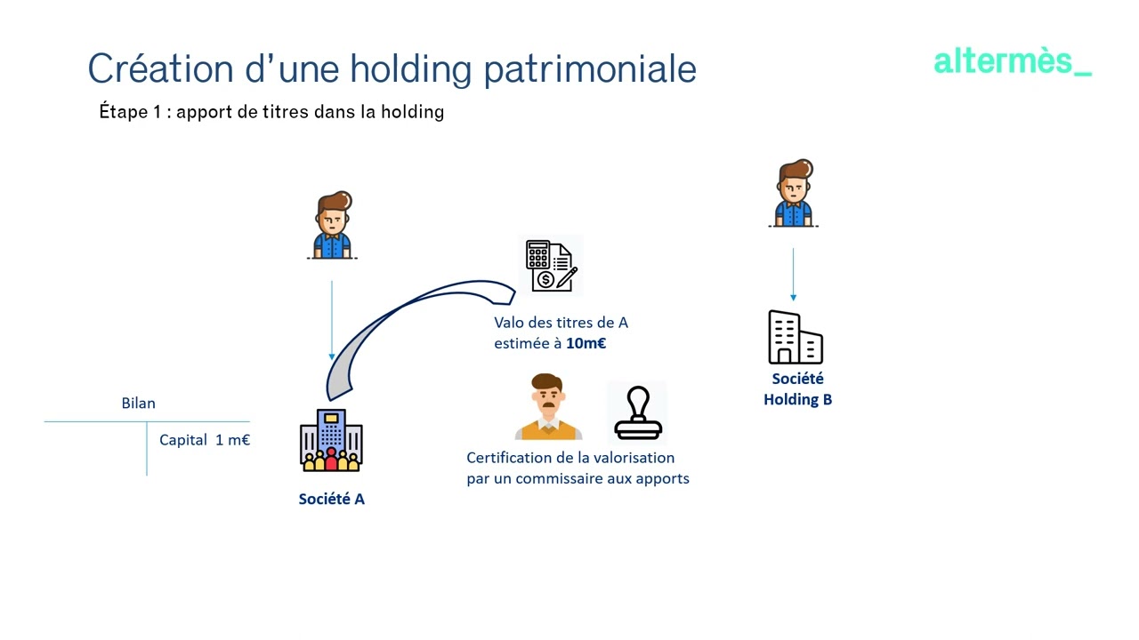 L'apport de titres dans une holding   éclaircissement!