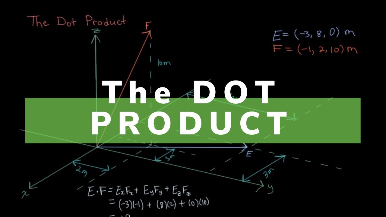 Quick and Easy Way to Understand the Dot Product
