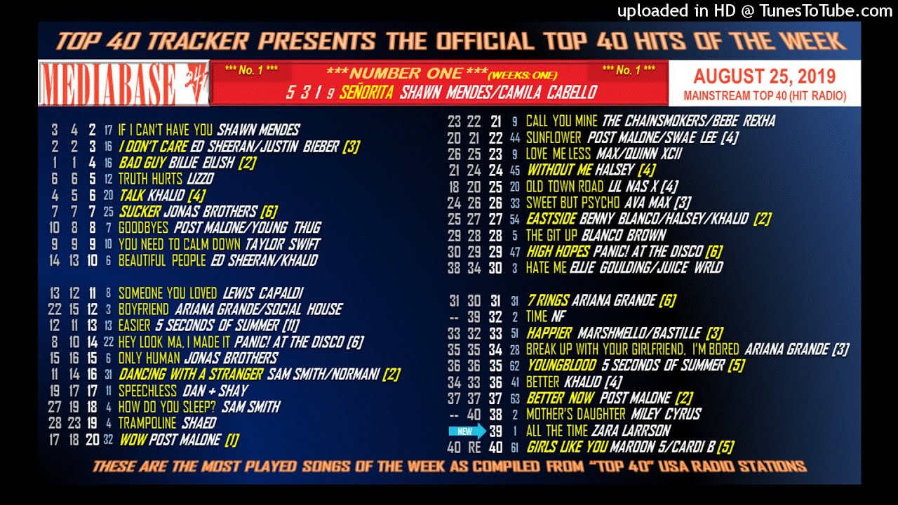 MediaBase Top 40 - HIT RADIO - August 25, 2019