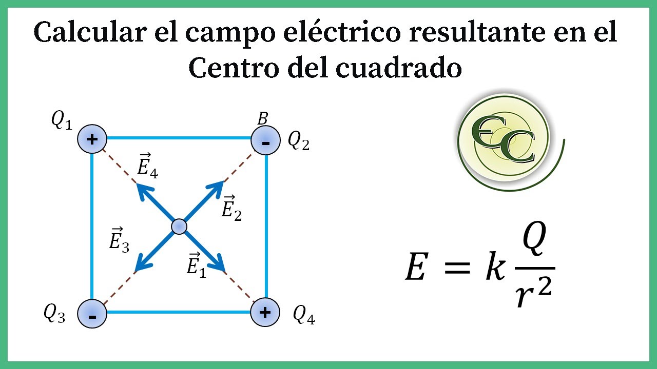 16. Campo eléctrico en el centro de un cuadrado