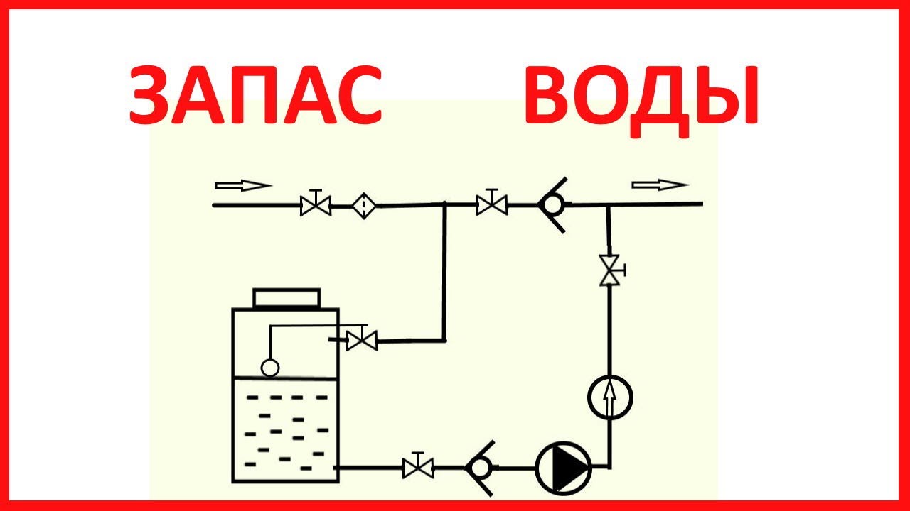 Накопительная емкость в водопроводе. Хороший поплавковый кран
