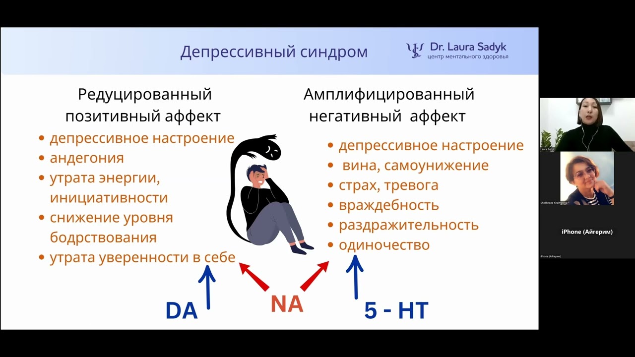 2 часть / ДЕПРЕССИЯ: КАК ВЫЙТИ ИЗ ЗАМКНУТОГО КРУГА? / Доктор / Лаура Садыкова / Семинар /