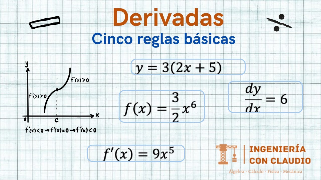 Derivadas - Cinco reglas básicas