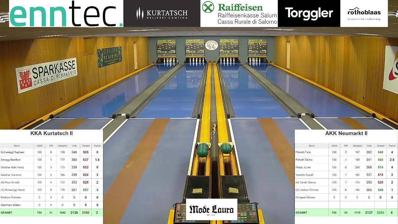 6.RR MS 25/26 - KK II vs. Neumarkt II