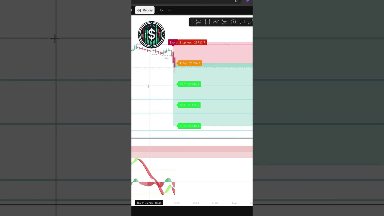 Best Indicator TradingView? Discover Powerful Tools from The Signaler