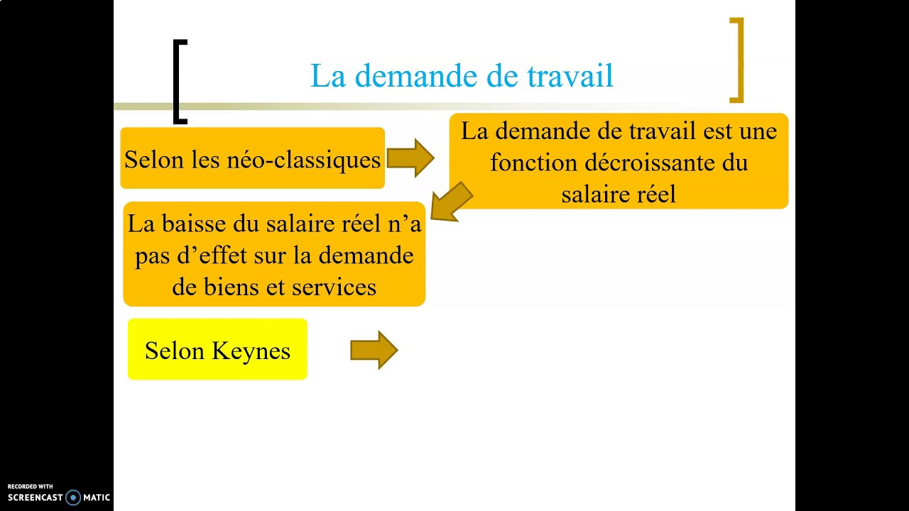 le fonctionnement du marché du travail selon Keynes