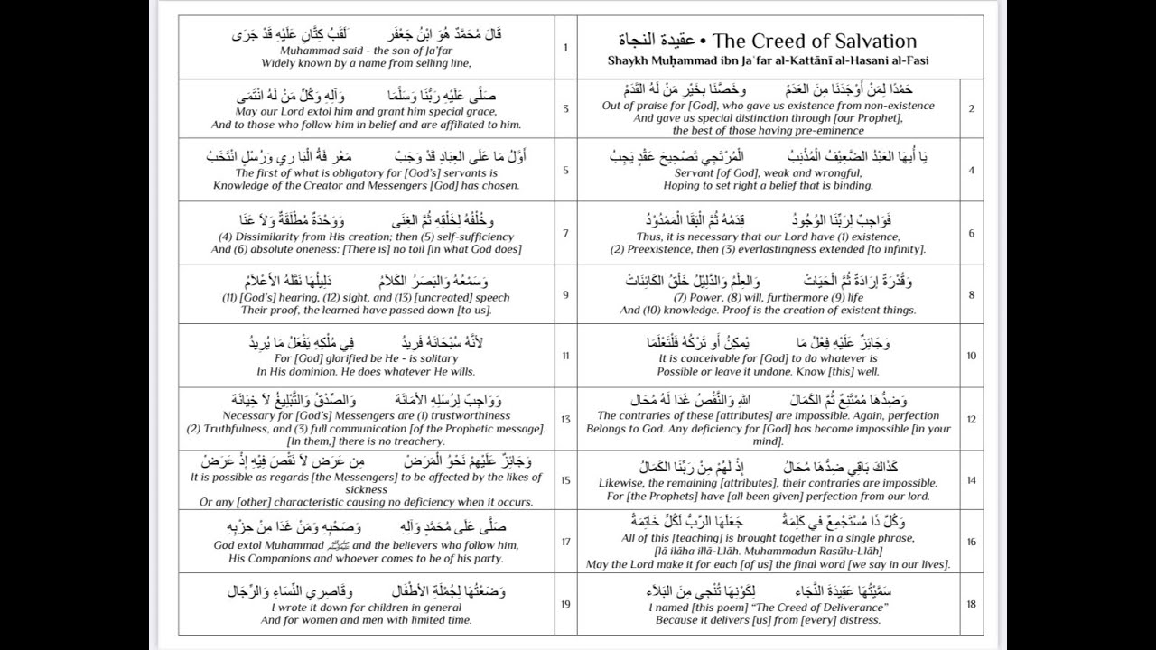 Aqidah an Najat (The Creed of Deliverance) Week 2
