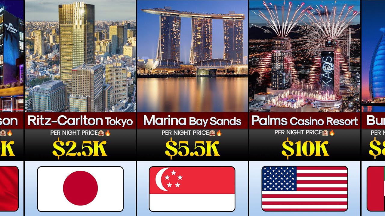50 Most Expensive & Luxury Hotels in the World 2026 🏨💎