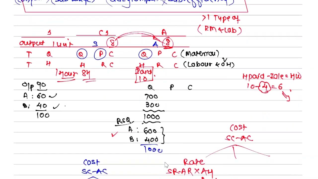 Full Standard Costing Rapid Revision