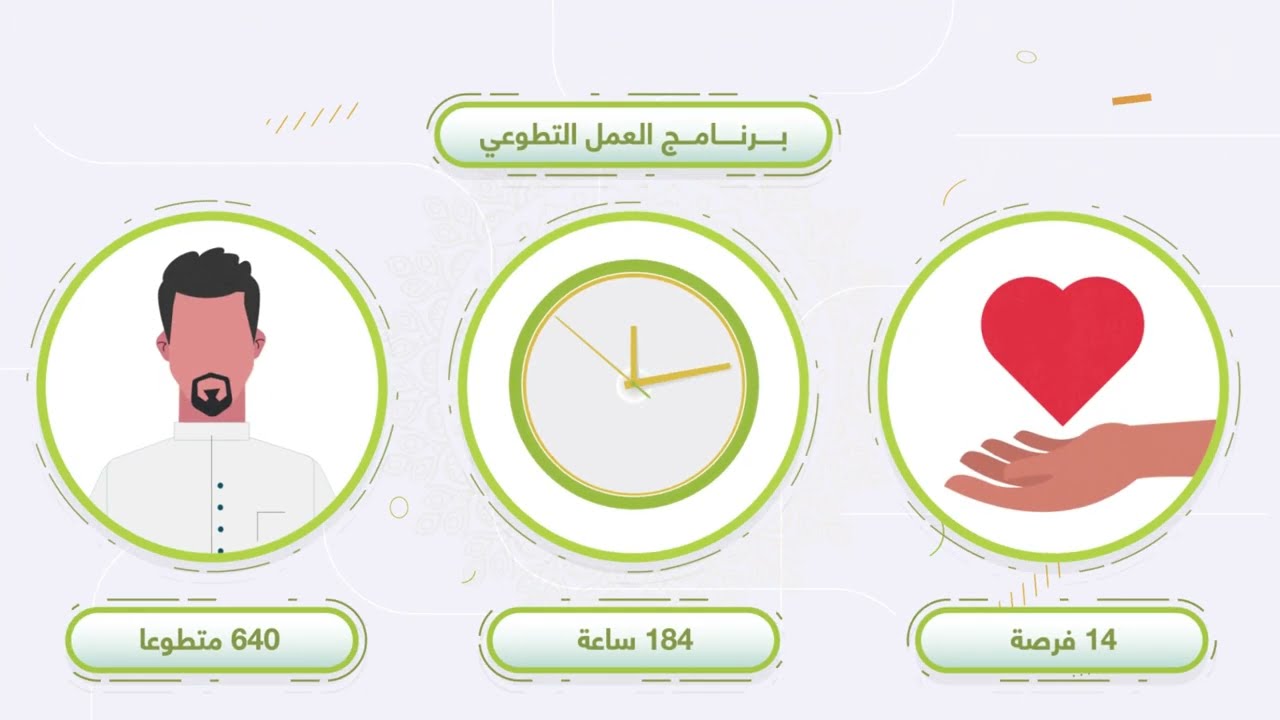 عشر سنوات من العطاء الدعوي
