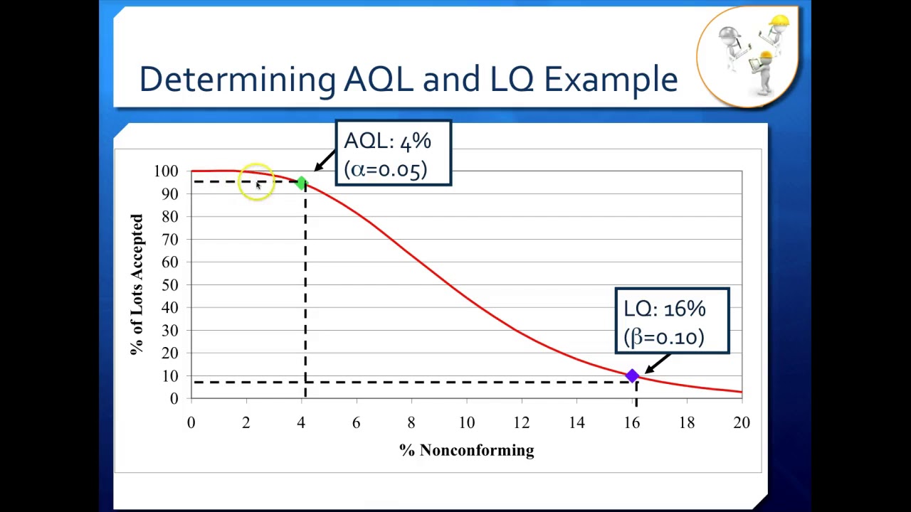 Producer's and Consumer's Risk Lecture-corrected