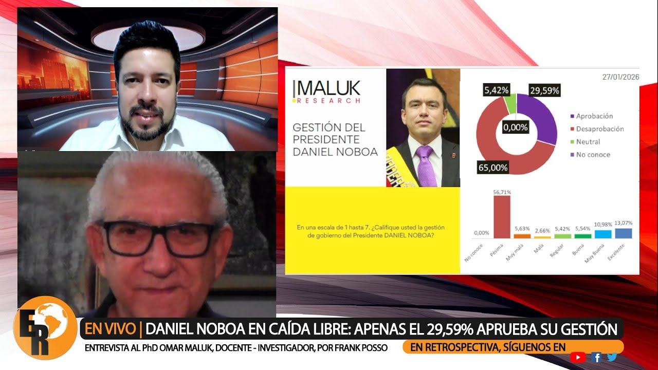 NOBOA en CAÍDA LIBRE: APENAS el 29,59% APRUEBA su GESTIÓN: ¿Es VIABLE la REVOCATORIA de MANDATO?