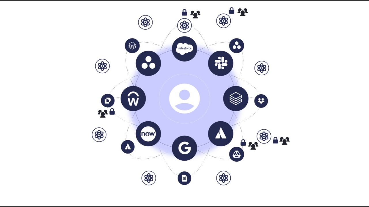 Scaling SaaS Safely: Close the SaaS Coverage Gap with Obsidian Security