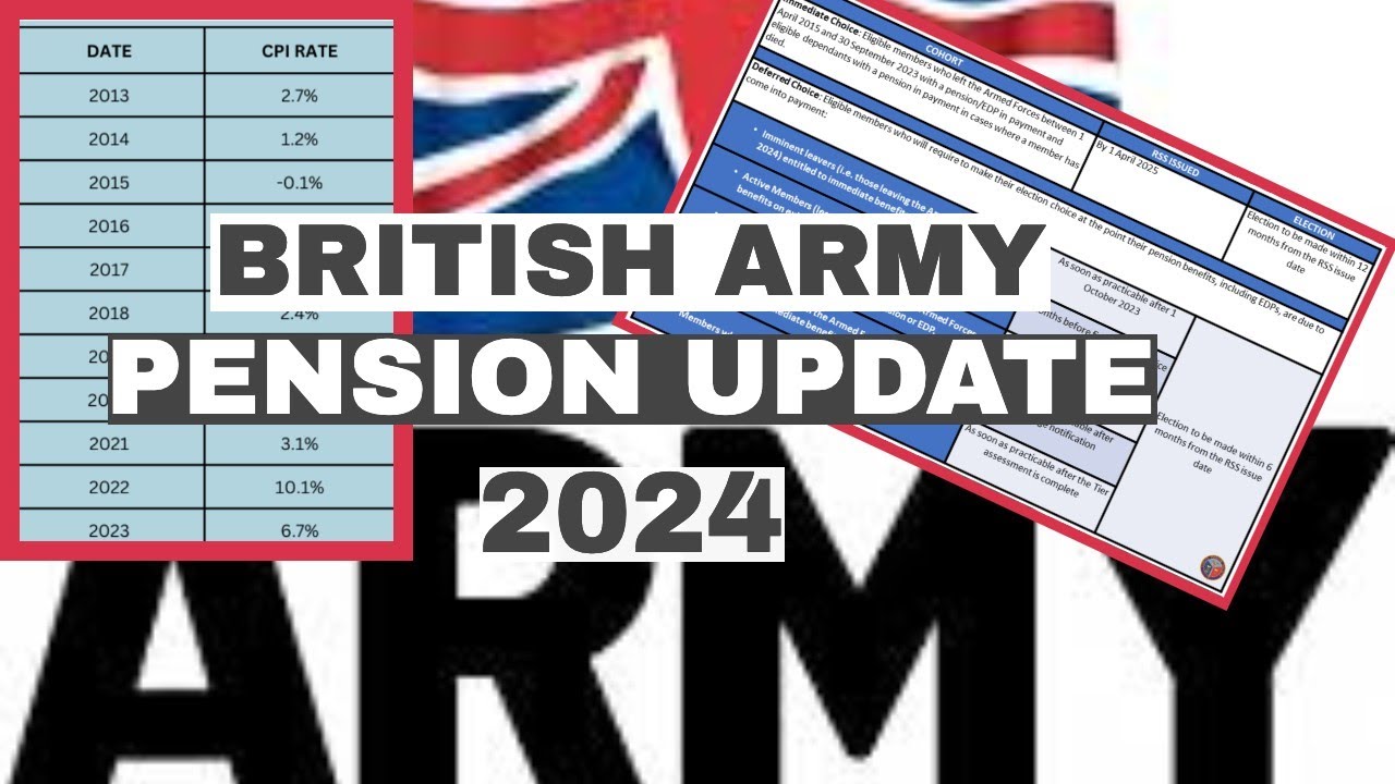 British Army Pension Increase and McCloud Remedy Information 2024