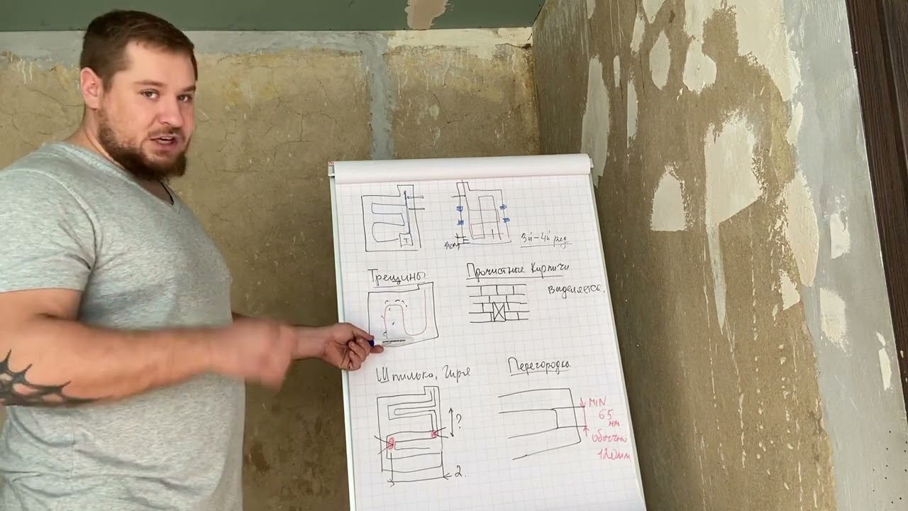 3  Кирпичные печи  Устройство