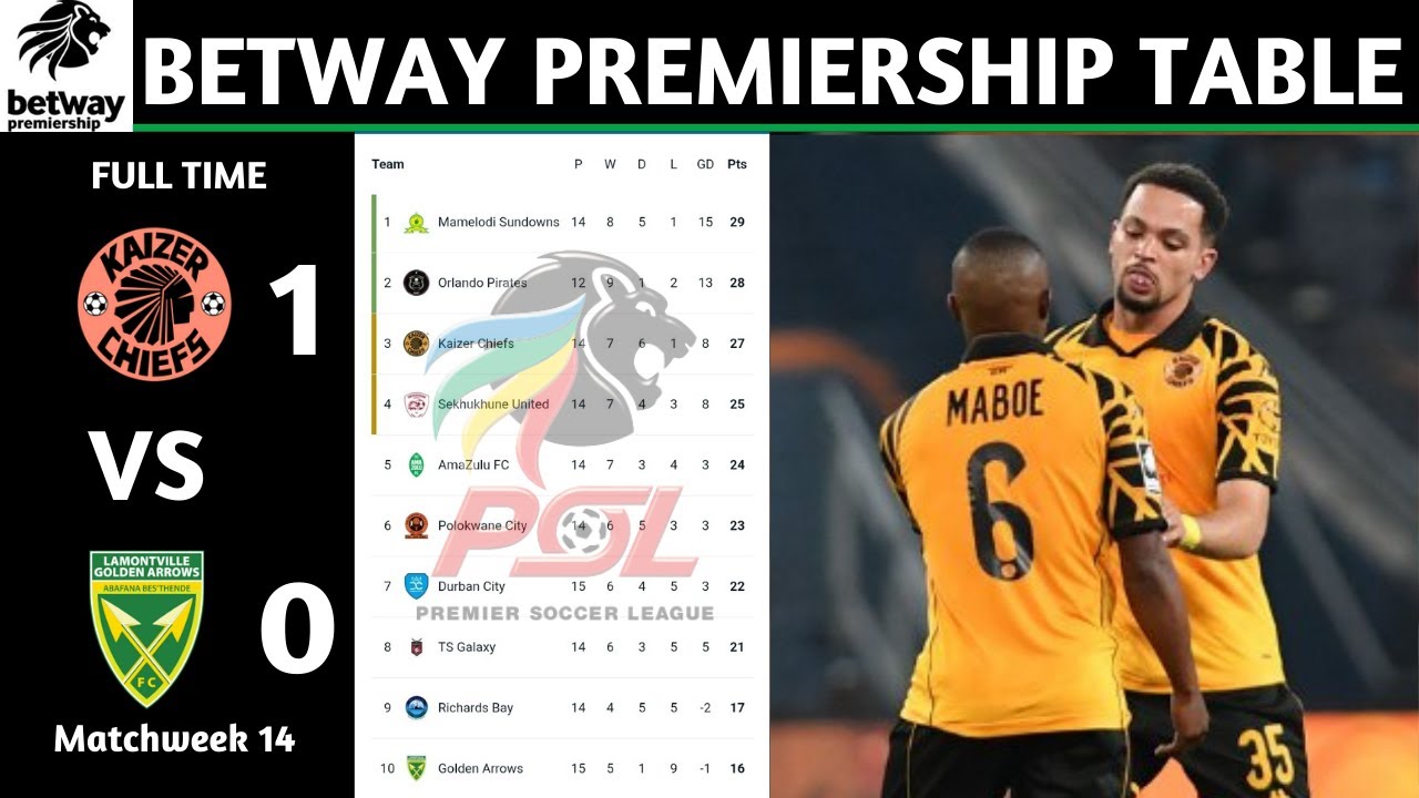 PSL Results | Betway Premiership Table Updated Today Matchweek 14 | PSL Log Standings Today 2025/26