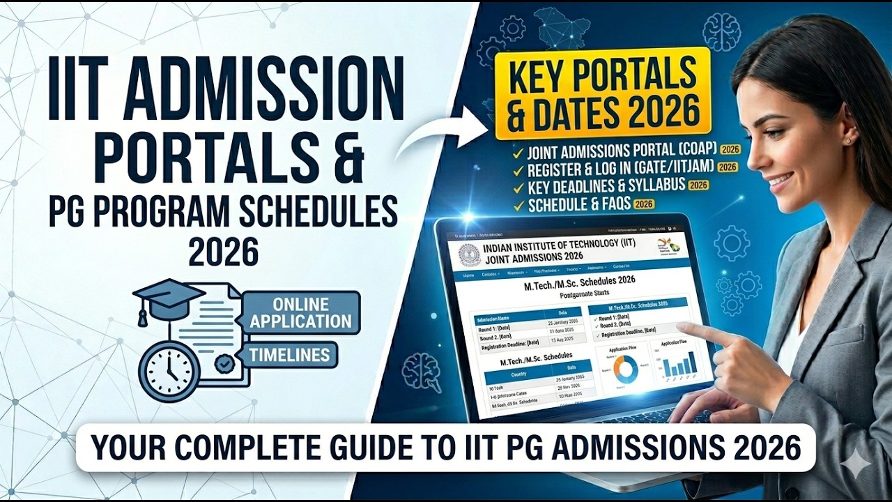The IIT Admissions Roadmap