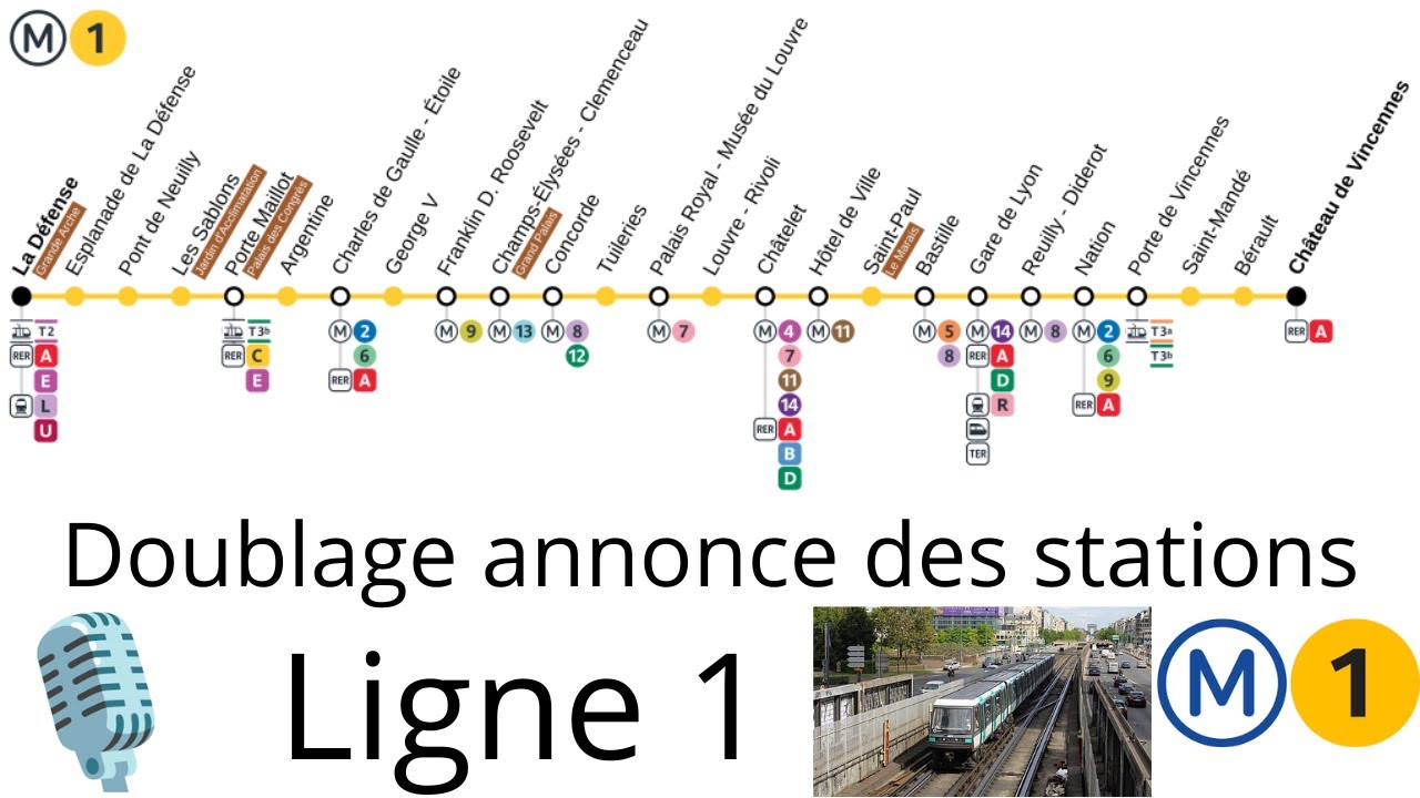 Doublage : nom des stations de la ligne 1